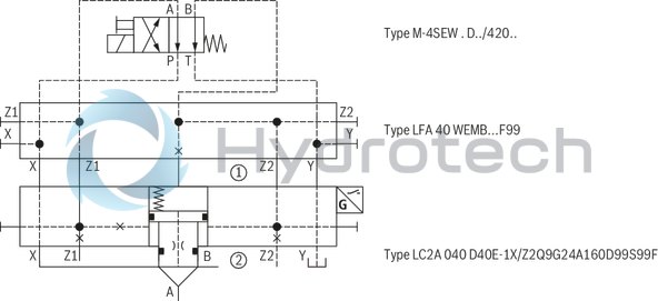 technical illustration-R901336219-Actively controllable 2/2 directional cartridge valve ("two-level active logics") Modular design, flexible circuit set-up Installation bore according to ISO&nbsp;7368 Energy efficiency due to flow-optimized geometry Leakage-free due to integrated shaft sealing Spool position monitoring &ldquo;closed&rdquo; and/or &ldquo;open&rdquo; or analog (can also be retrofitted) BG certification