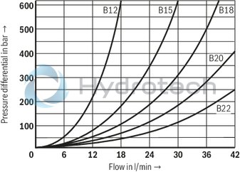 technical illustration-R901271163-3/2- or 4/2-way version Porting pattern according to ISO&nbsp;4401-05-04-0-05 Wet-pin DC solenoids Safe switching also with longer standstill periods under pressure Solenoid coil can be rotated by 90&deg; Electrical connection with individual connection With manual override, optional