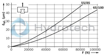 technical illustration-R187252310-Roller runner block, BLS, size 55, steel CS, accuracy high, average preload