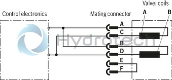 technical illustration-R900951450-Valve to control position, force, pressure or velocity 2-stage servo valve with mechanical feedback 1st stage nozzle/flapper plate amplifier For subplate mounting: Porting pattern according to ISO 4401 Dry control motor, no contamination of the solenoid gaps by the hydraulic fluid Can also be used as 3-way version Wear-free control spool return element Valve and integrated control electronics are adjusted and tested Pressure chambers at the control sleeve with gap seal, therefore no wear of the seal ring Filter for 1st stage freely accessible from the outside