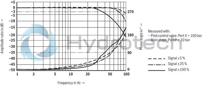 technical illustration-R900248533-Size 32, symbol W6, electrical with integrated electronics, 24 V DC