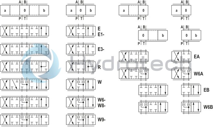technical illustration-R901234241-4/2 or 4/3 directional design For intended use in potentially explosive atmosphere For the control of flow direction and size For subplate mounting Porting pattern according to ISO&nbsp;4401 Spring-centered control spool Actuation by means of the pilot control valve (3-way pressure reducing valve) Solenoid coil is rotatable by 90&deg;