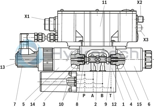 technical illustration-R901202350-Direct operated proportional directional valve with integrated digital control electronics for the pressure, force and flow control (Integrated Axis Controller IAC-P) Completely adjusted unit consisting of valve, pressure sensor(s) (optional), digital control electronics and field bus connection Operation by means of proportional solenoids with central thread and detachable coil Valve control spool, position-controlled Integrated pressure sensor plate (optional) For subplate mounting: Porting pattern according to ISO 4401 Analog interface for command and actual value Design for CAN bus with CANopen protocol DS 408 or Profibus-DP Quick commissioning via PC and WIN-PED 6 commissioning software
