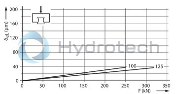 technical illustration-R186322210-Roller runner block, FLS, size 100, steel CS, accuracy precision, average preload