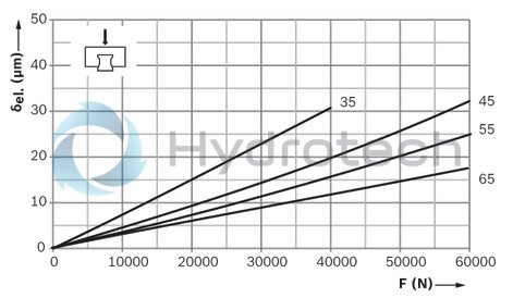 technical illustration-R18245222X-Roller runner block, SLH, size 55, steel CS, accuracy precision, average preload