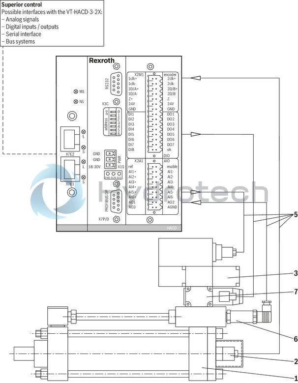 technical illustration-R901239535-EtherNet/IP, incremental/SSI