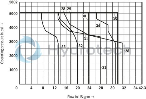 technical illustration-R901278761-Size 10, symbol E, solenoid-actuated, 24 V DC