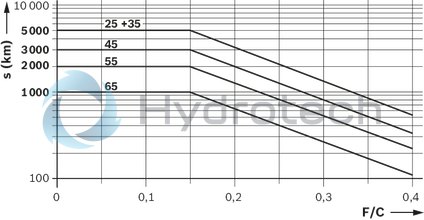technical illustration-R181022500-Front lube unit (RSF) - 25