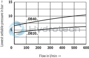technical illustration-R900701350-