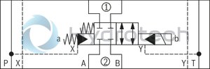 technical illustration-R901295481-Size 22, symbol E63, with solenoid actuation, 24 VDC