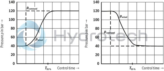 technical illustration-R987054609-Pump A10VSO BR31 with analog OBE