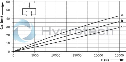 technical illustration-R165111320-Ball runner block, FNS, size 15, steel CS, accuracy high, low preload, without ball chain