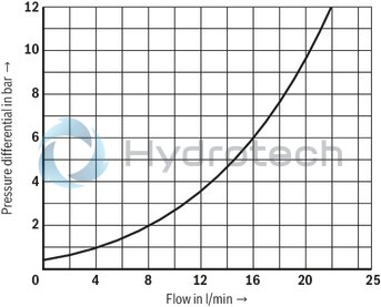 technical illustration-R901067845-2/2-, 3/2- or 4/2-way version For intended use in potentially explosive atmosphere Porting pattern according to ISO&nbsp;4401-03-02-0-05 (but without locating hole) Safe switching also with longer standstill periods under pressure Air-gap DC and AC solenoids Solenoid coil is rotatable by 90&deg; Electrical connection with individual connection and cable gland With concealed manual override, optional