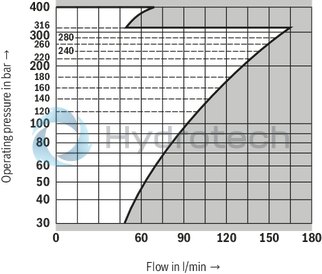 technical illustration-R900424321-Pressure relief valve, direct operated