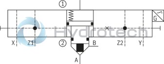 technical illustration-R901336219-Actively controllable 2/2 directional cartridge valve ("two-level active logics") Modular design, flexible circuit set-up Installation bore according to ISO&nbsp;7368 Energy efficiency due to flow-optimized geometry Leakage-free due to integrated shaft sealing Spool position monitoring &ldquo;closed&rdquo; and/or &ldquo;open&rdquo; or analog (can also be retrofitted) BG certification