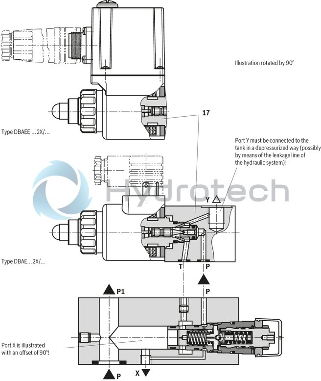 technical illustration-R901253471-Zero-pressure start-up and circulation of the pump Intended for direct mounting onto the SAE pressure port of the pump Low circulation pressure due to short distance Low compression volume for soft switching to depressurized circulation Quick pressure build-up 4 adjustment types for pressure adjustment, optionally<br>
&bull; Rotary knob<br>
&bull; Sleeve with hexagon and protective cap<br>
&bull; Lockable rotary knob with scale<br>
&bull; Rotary knob with scale 5 pressure ratings, optional Low noise level due to direct flange mounting at the pump