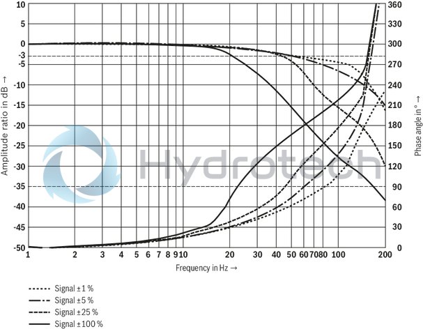 technical illustration-R901486108-Size 16, symbol W6, electrical with integrated electronics, 24 V DC