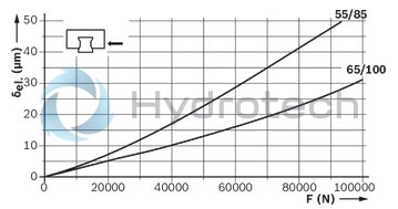 technical illustration-R187252310-Roller runner block, BLS, size 55, steel CS, accuracy high, average preload