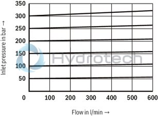 technical illustration-R978908937-