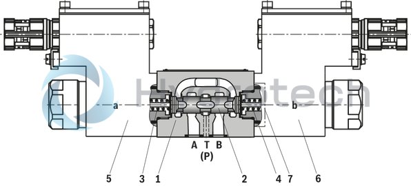 technical illustration-R901097419-4/2 and 4/3-way version For intended use in potentially explosive atmosphere Sea water-resistant Spring-centered control spool For subplate mounting Porting pattern according to ISO&nbsp;4401-03-02-0-05 (but without locating hole) Wet-pin DC solenoids Solenoid coil is rotatable by 90&deg; Electrical connection as individual connection with cable gland