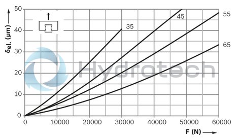 technical illustration-R18224392A-Roller Runner Block , SNS, Size 45, Steel CS, Accuracy Ultra Precision, High Preload