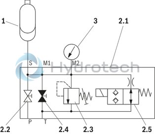 technical illustration-R901488640-Accumulator station with shut-off block Bladder-type accumulators Shut-off block with integrated shut-off valve, safety valve (type-examination tested) and drain valve Drain valve can be operated manually or optionally electrically Glycerin-filled pressure gauge with red indication of the maximum admissible operating pressure on the dial Console for weld or screw connection Assembly prepared for external equipotential bonding