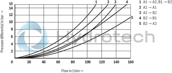 technical illustration-R901365483-Size 10, symbol E68, with solenoid actuation, 110 VAC 50/60Hz