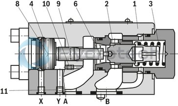 technical illustration-R900457388-For subplate mounting Porting pattern according to ISO&nbsp;5781-06-07-0-00 (NG10), ISO&nbsp;5781-08-10-0-00 (NG20), ISO&nbsp;5781-10-13-0-00 (NG32) For threaded connection For the leakage-free blocking of one actuator port Attachment possibility for directional spool valve or directional seat valve, optional Pilot oil return, external Version with pre-opening for dampened release, optional Various cracking pressures, optional Check valve installation sets available individually Corrosion-protected design
