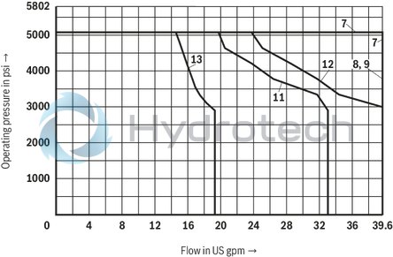 technical illustration-R901338517-Size 10, symbol J, electrical with solenoid, 24 V DC
