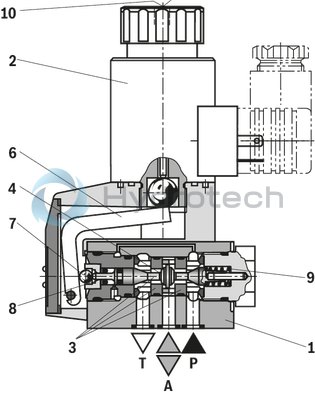 technical illustration-R900212093-2/2-, 3/2- or 4/2-way version Porting pattern according to DIN 24340 form A Porting pattern according to ISO&nbsp;4401-03-02-0-05 Air-gap DC solenoids with detachable coil Solenoid coil is rotatable by 90° The coil can be changed without having to open the pressure-tight chamber Electrical connection as individual connection Optional auxiliary operating device Inductive position switch and proximity sensors (contactless)
