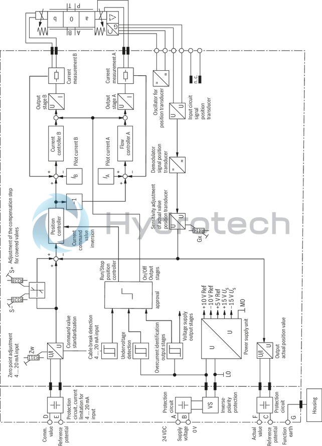 technical illustration-R901392641-Size 10, symbol V, integrated electronics, 24 V DC