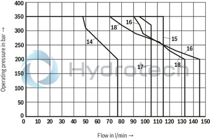 technical illustration-R901338517-Size 10, symbol J, electrical with solenoid, 24 V DC