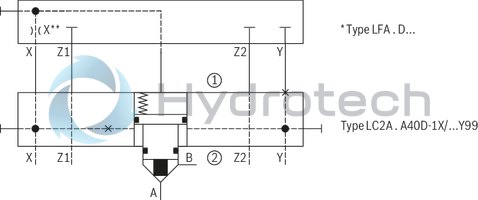 technical illustration-R901336219-Actively controllable 2/2 directional cartridge valve ("two-level active logics") Modular design, flexible circuit set-up Installation bore according to ISO&nbsp;7368 Energy efficiency due to flow-optimized geometry Leakage-free due to integrated shaft sealing Spool position monitoring &ldquo;closed&rdquo; and/or &ldquo;open&rdquo; or analog (can also be retrofitted) BG certification