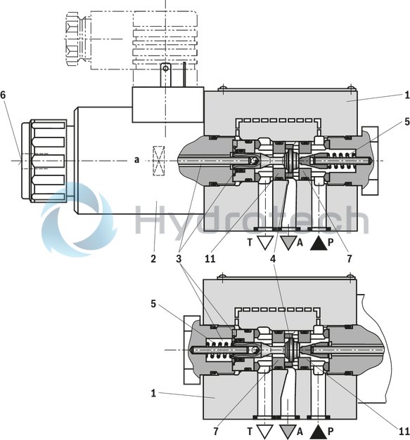 technical illustration-R901351760-Direct operated directional seat valve with solenoid actuation Subplates (separate order) Blocked connection is leak-tight Reliable switching when under pressure over longer periods of standstill Wet-pin DC solenoids with detachable coil (AC voltage possible by means of a rectifier) Solenoid coil is rotatable by 90&deg; The coil can be changed without having to open the pressure-tight chamber Electrical connection as individual connection With concealed manual override, optional Inductive position switch and proximity sensors (contactless)