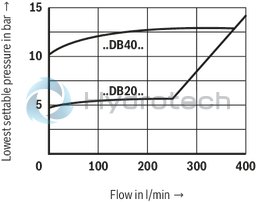 technical illustration-R900701350-