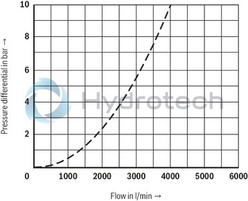 technical illustration-R900759206-Functional product design Modular set-up:&bull; Cartridge valve with various options&bull; Control cover in various variants for realization of selected functions&bull; Electric monitoring of the spool position Power and flow-optimized design:&bull; High flows&bull; Low pressure drops&bull; High switching velocities&bull; Low leakage oil flowsRobust design:&bull; High reliability&bull; Long life cycle Other features:&bull; Small installation size, low weight&bull; Easy to service