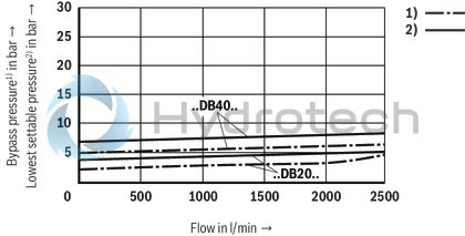 technical illustration-R978908937-