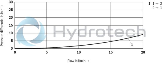 technical illustration-R901252718-2/2 directional poppet valve, direct operated with solenoid actuation