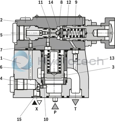 technical illustration-R978863482-For subplate mounting Porting pattern according to ISO&nbsp;6264-06-09 (NG10), ISO&nbsp;6264-08-13 (NG25) and ISO&nbsp;6264-10-17 (NG32) For threaded connection As screw-in cartridge valve (cartridge) 4 adjustment types for pressure adjustment, optionally<br>
• Rotary knob<br>
• Sleeve with hexagon and protective cap<br>
• Lockable rotary knob with scale<br>
• Rotary knob with scale 5 pressure ratings Corrosion-protected design
