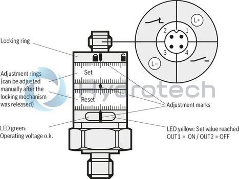 technical illustration-R901141184-Electronic pressure switch, 2 antivalent switching outputs, pressure range 0 &hellip; 100 bar, connector 4-pole M12x1 A-coded