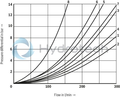 technical illustration-R900713421-Direct operated directional spool valve with hand lever actuation Porting pattern according to DIN&nbsp;24340&nbsp;form&nbsp;A and ISO&nbsp;4401 with spring return or detent, optional Actuation mechanism protected against contamination and humidity ingress Head end with actuation mechanism exchangeable without disassembly of the valve Inductive position switch and proximity sensors (contactless)