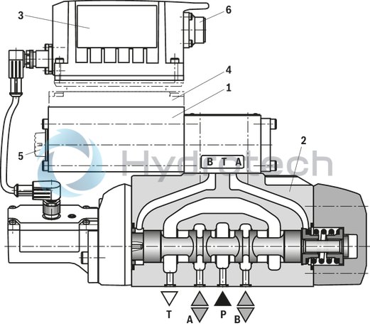 technical illustration-R901396320-Size 27, symbol E, electrical with integrated electronics, 24 V DC