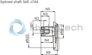 technical illustration-R902160046-Large variety of available nominal sizes allows exact adjustment to the application High power density Very high total efficiency High starting efficiency Working ports SAE flange or thread Optional with integrated pressure relief valve Optional with mounted addifitonal valve: counterbalance valve (BVD/BVE), flushing and boost-pressure valve Bent-axis design