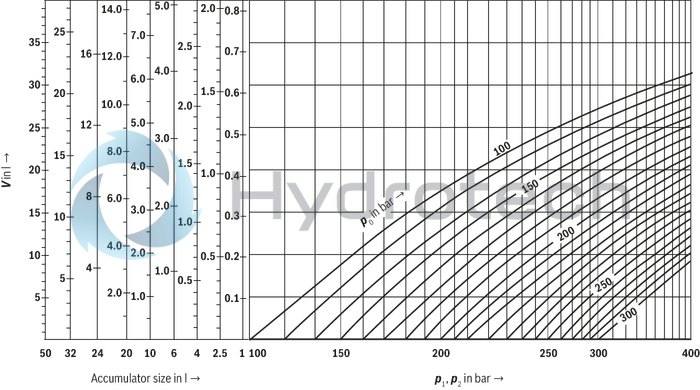 technical illustration-R901435305-Bladder-type accumulator size 20 liters, 330 bar for industrial applications at standard temperatures