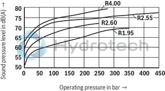 technical illustration-R901135103-Duty cycle, short-time operation S2 and intermittent operation S3 Compact design Low noise Wide field of application Large number of variants Complete hydraulic control possible Ready for connection