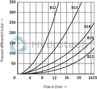 technical illustration-R900052621-Size 6, symbol UK, electrical with solenoid, 24 V DC