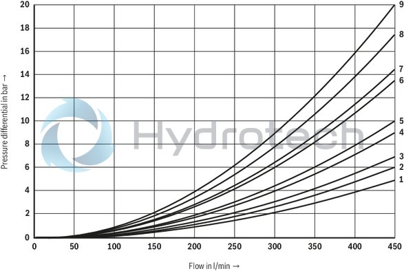 technical illustration-R978024207-Types of actuation (internal or external pilot control): Electro-hydraulic (type WEH) For subplate mounting Porting pattern according toISO&nbsp;4401 4/3-, 4/2- or 3/2-way version Spring or pressure centering, spring end position or hydraulic end position Wet-pin DC or AC solenoids, optional Electrical connection as individual or central connection Optional versions:<br>
- Manual override<br>
- Switching time adjustment<br>
- Preload valve in channel P of the main valve<br>
- Stroke setting and/or spool position monitoring
