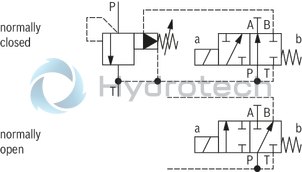 technical illustration-R901366014-For threaded connection 4 adjustment types for pressure adjustment, optionally<br>
&bull; Rotary knob<br>
&bull; Sleeve with hexagon and protective cap<br>
&bull; Lockable rotary knob with scale<br>
&bull; Rotary knob with scale 4&nbsp;pressure ratings Solenoid-operated unloading via built-on directional spool valve