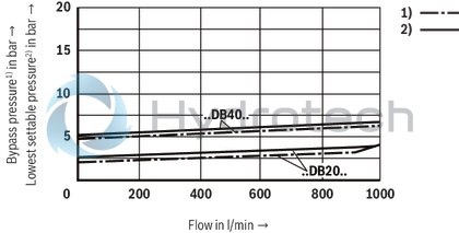 technical illustration-R978908937-