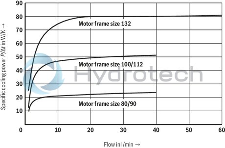 technical illustration-R919101941-Stable aluminum tank Modular design Compact power unit design Individual adaptation possible Versatile possible applications Additional options possible Clear, maintenance-friendly arrangement
